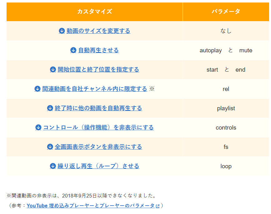 カスタマイズする方法 